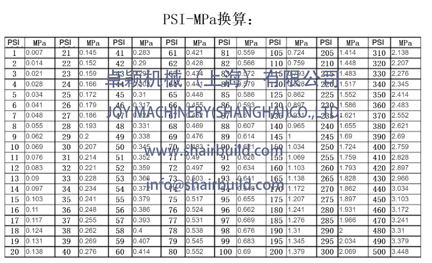 压力换算.jpg