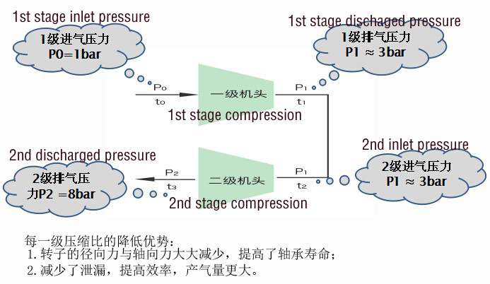 两级压缩过程示意图.jpg